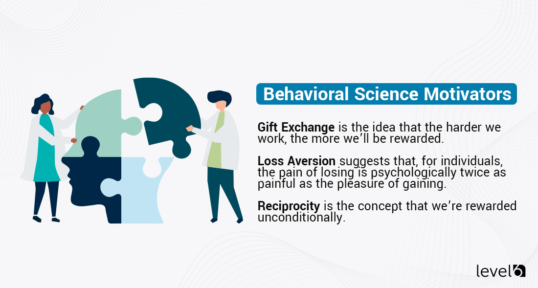 Behavioral Science Motivators