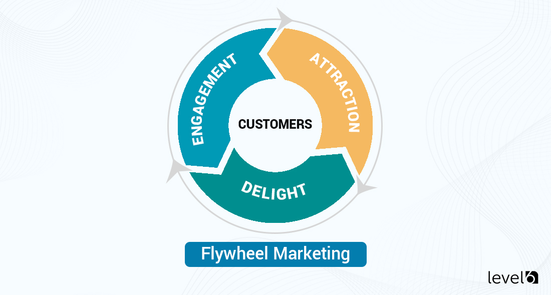 Flywheel Marketing