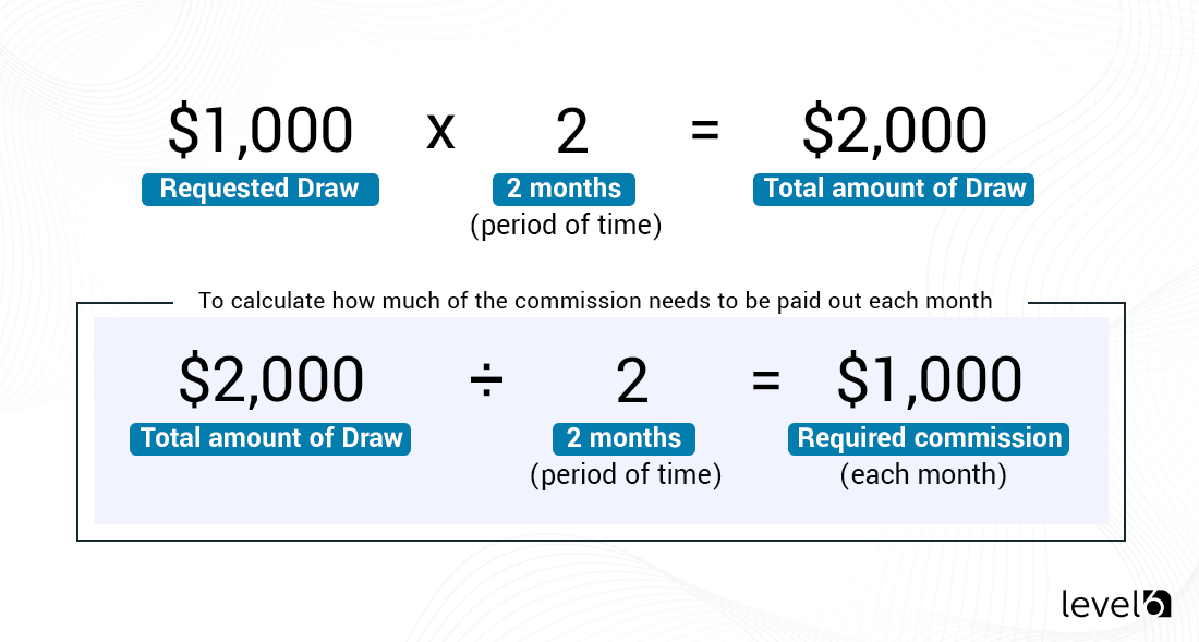 Draw Against Commission Calculation